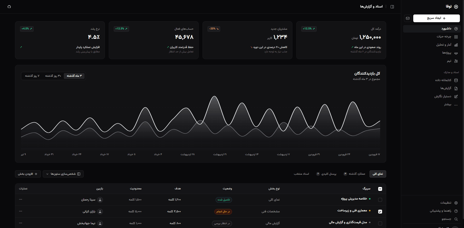 Tuffa Dashboard screen
